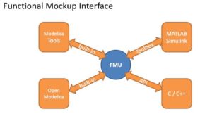 Modelica Schulung - Functional Mockup Interface